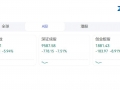 ZFX山海证券：特朗普关税阴影下，全球股市“多米诺骨牌...