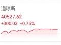 ZFX山海证券：汽车关税大逆转！美股借势上涨！