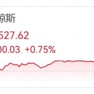 ZFX山海证券：汽车关税大逆转！美股借势上涨！