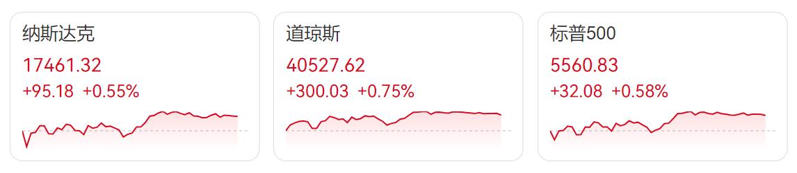 ZFX山海证券：汽车关税大逆转！美股借势上涨！